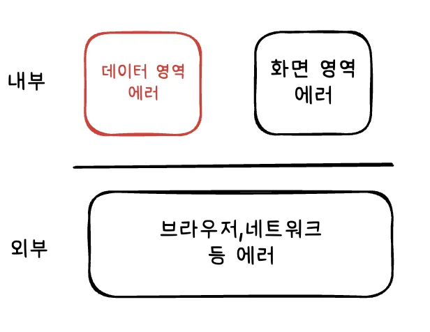 프론트엔드에서의 에러 영억